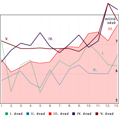 nezettseg20121231.png