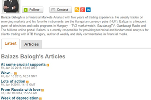 My articles on fxstreet.com