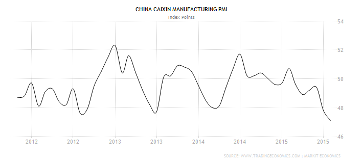 china-manufacturing-pmi.png