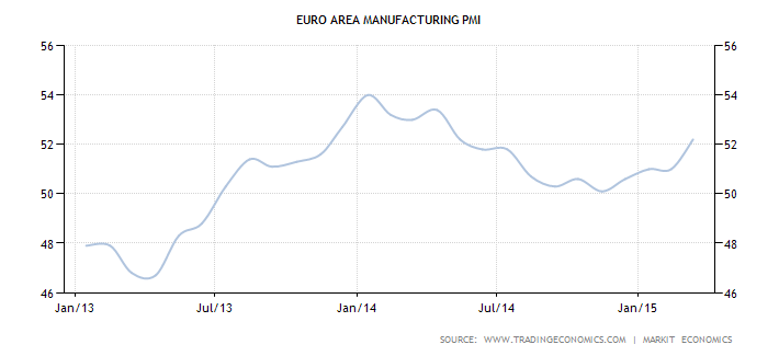 euro-area-manufacturing-pmi.png