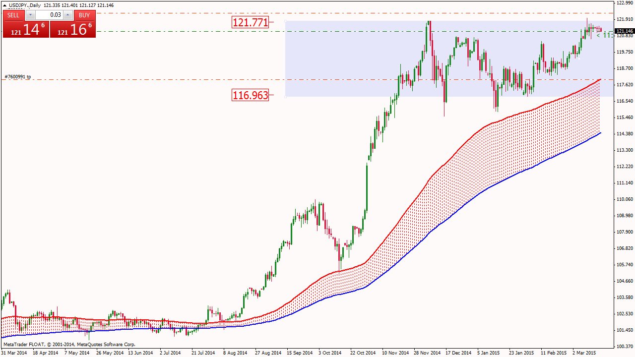 usdjpy-d1-x-financial-solution.png