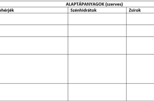 06.01. TÁPLÁLKOZÁS: Tápanyagok, egészséges táplálkozás Biológia 8.