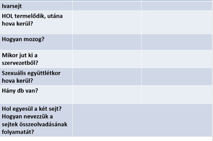 15.4. Szaporodás: Terhesség kialakulása