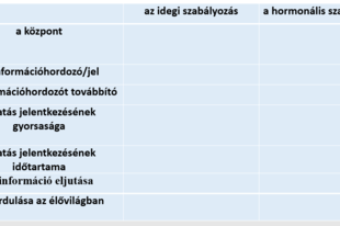 12.01. Szabályozásunk, Idegrenszer: Alapok Biológia 8.