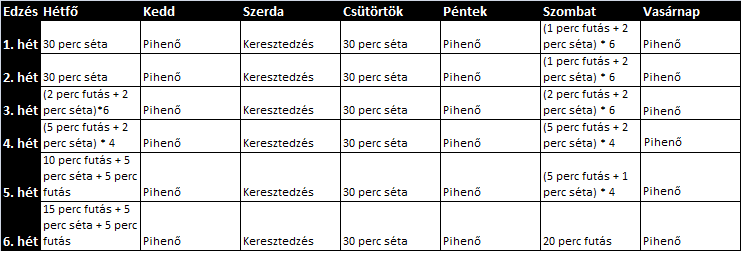 futas_edzesterv.png