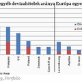 Légy jól informált a folyamatosan változó befektetési világban!