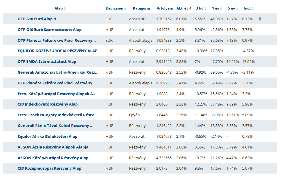 erstemarket_top_20.PNG