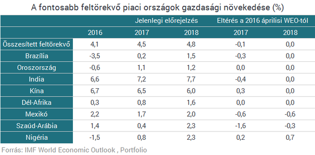 imfweo2017janimg3-20170116.png