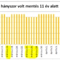 Mikor érdemes békát menteni?