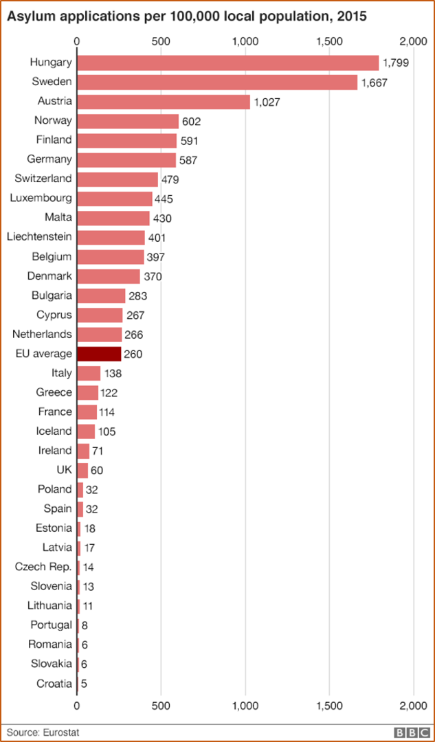 eurostat_bbc_1.png