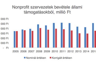 Nonprofit szervezetek együttműködése