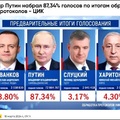 1245. BEKIÁLTÁS: Orosz elnökválasztás nyugati lökettel