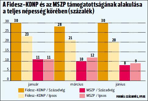 2015-07-13grafikonfidesz-mszp_mh.jpg