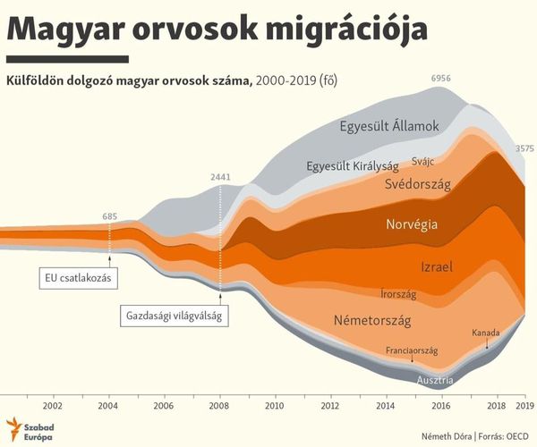 elvandorlasorvosok2020.jpg