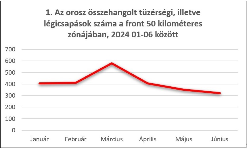 orosz-ukran1.jpg