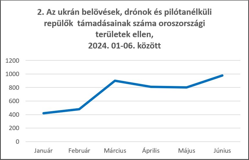 orosz-ukran2.jpg