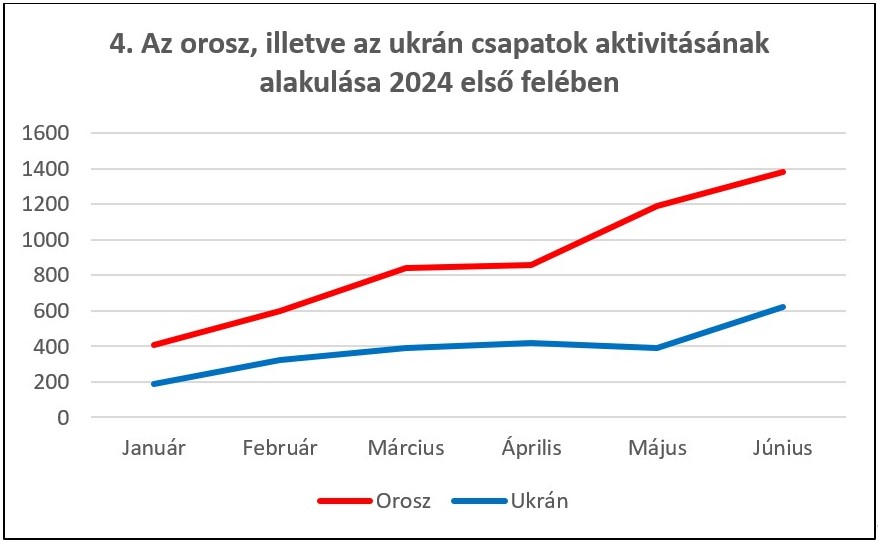 orosz-ukran4.jpg