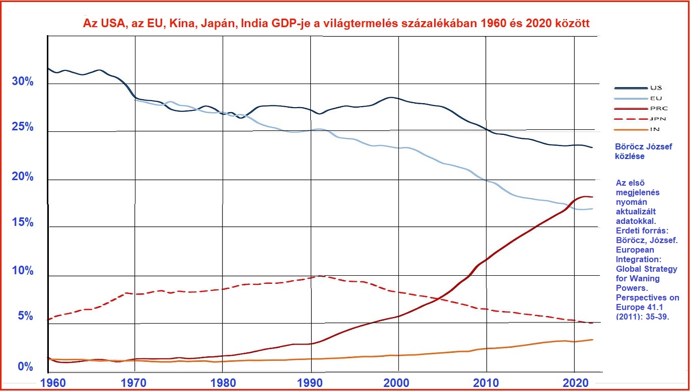 usa-eu-vilag-gdp2_1.jpg