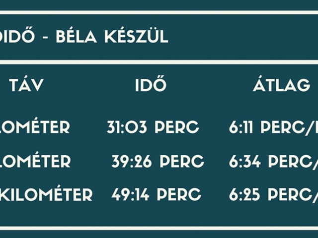 Itt az igazság és a beszámolás pillanata!