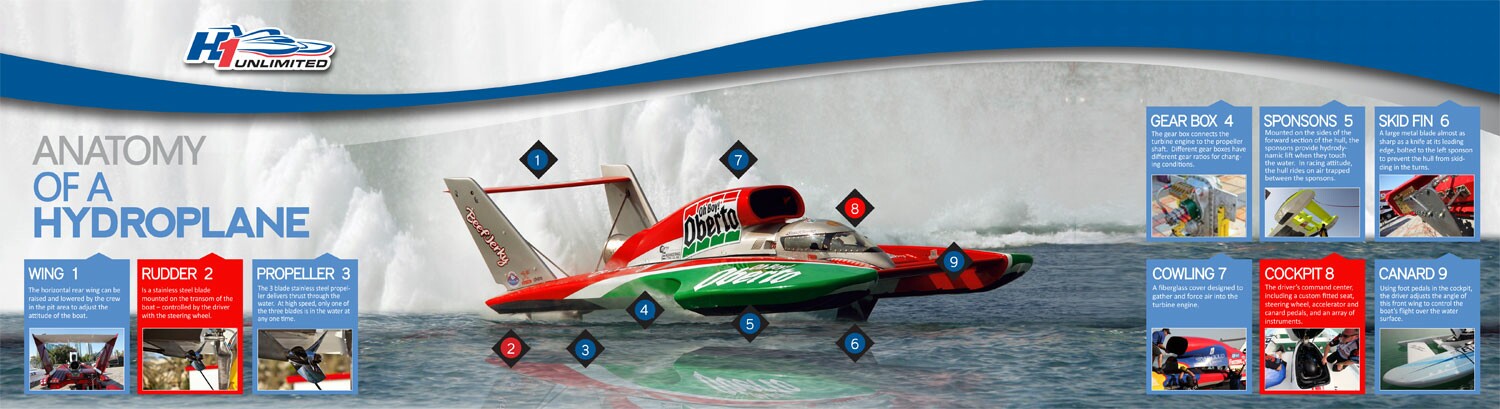 what-is-a-hydro-plane-2013-1.jpg