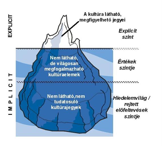 Hogyan építsünk egy értékvezérelt szervezeti kultúrát?