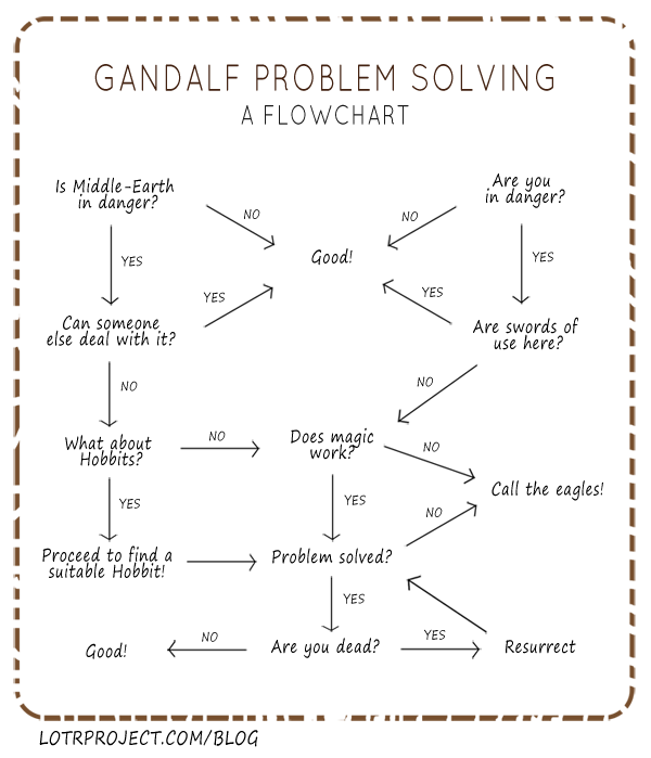 gandalf_problema.png