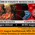 Korrupciómentes, jó kormányzással akár 30 000 életet megmenthettünk volna. Több is veszett Mohácsnál ?