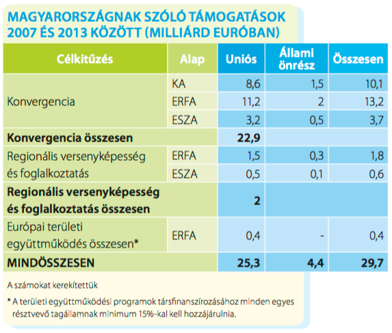 eu_tamogatas_magyarorszagnak.png