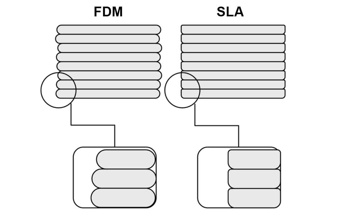 fdm_vs_sla.png