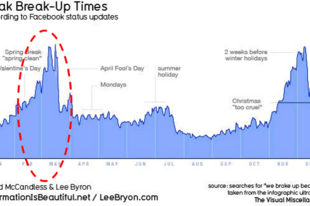 Ne bántsd Valentint!