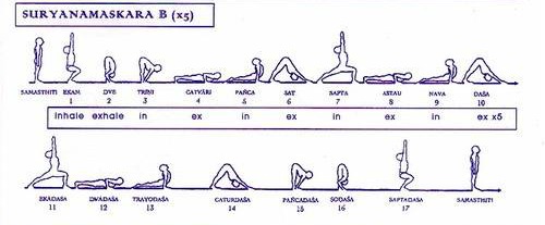 suryanamaskara2b.jpg