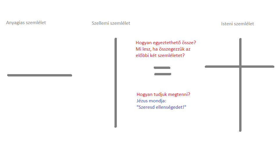 szeresd_ellensegedet.png