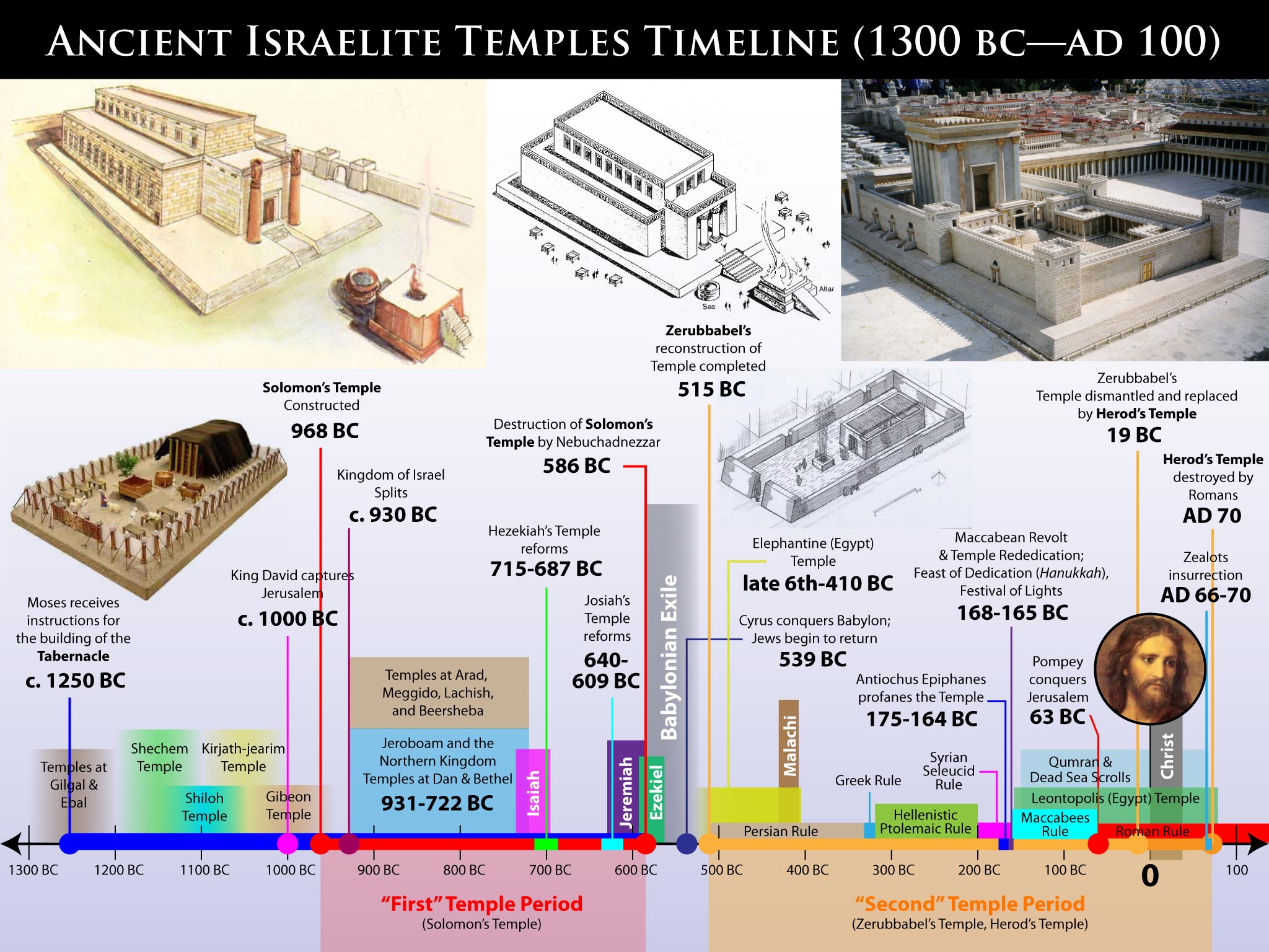 1-timeline4.jpg