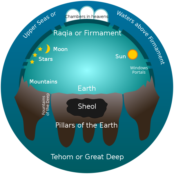 early_hebrew_conception_of_the_universe_svg.png