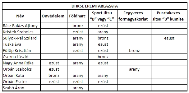 éremtáblázat.jpg