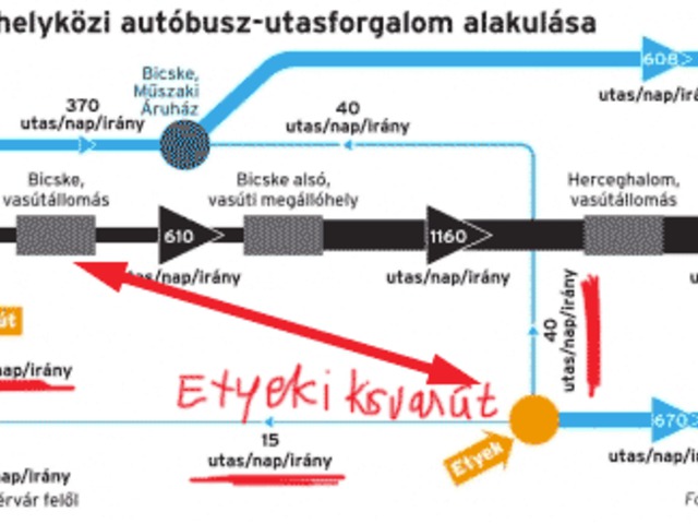 A jelenlegi forgalomról