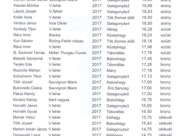 Az idei bicskei borverseny eredményei