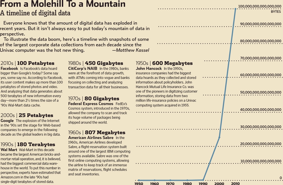 2013-02 WSJ Big Data.jpg