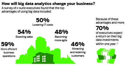 2013-03 Make Intelligent desicions with Big Data Head.jpg