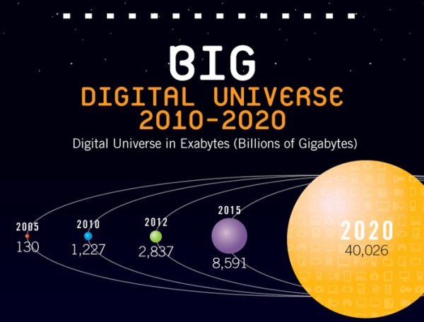 Big data in the Digital Universe fejlec.png