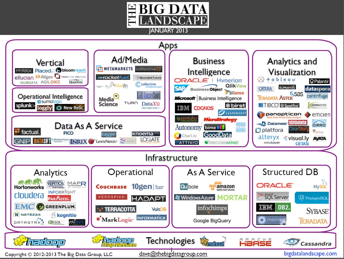 2013-01 The Big Data Landscape.jpg