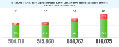2013-04  Who's big in big data head.jpg