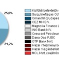 Amatőrökre nem szavazok, viszlát MDF!