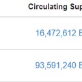 A Bitcoin 5000 dollár felé tart?