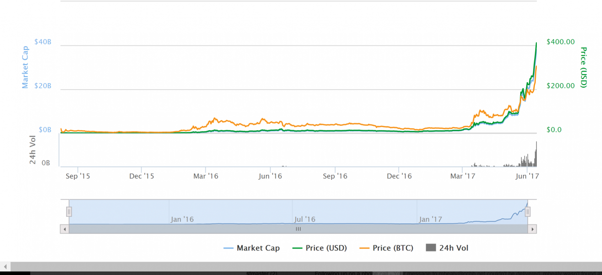 revised-chart-1200x549.png