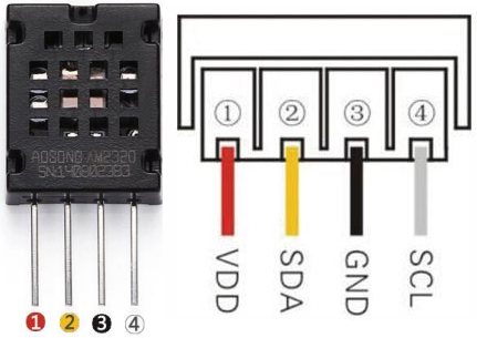 Hőmérséklet és páraszenzor (AM2320)