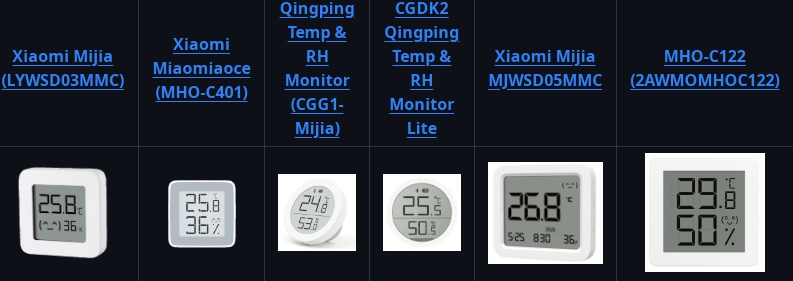 Bluetooth hőmérők Shelly Gen2 átjáróval