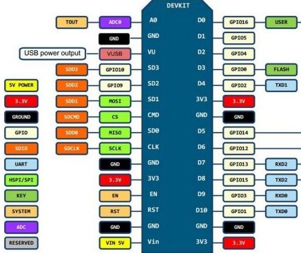 espmod_nodemcu3_pin.jpg