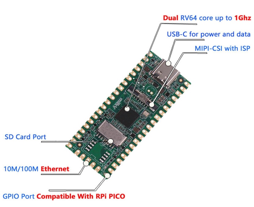 Milk-V Duo Linux SBC