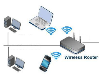 WiFi-s jelenlét-érzékelés (OpenWRT)